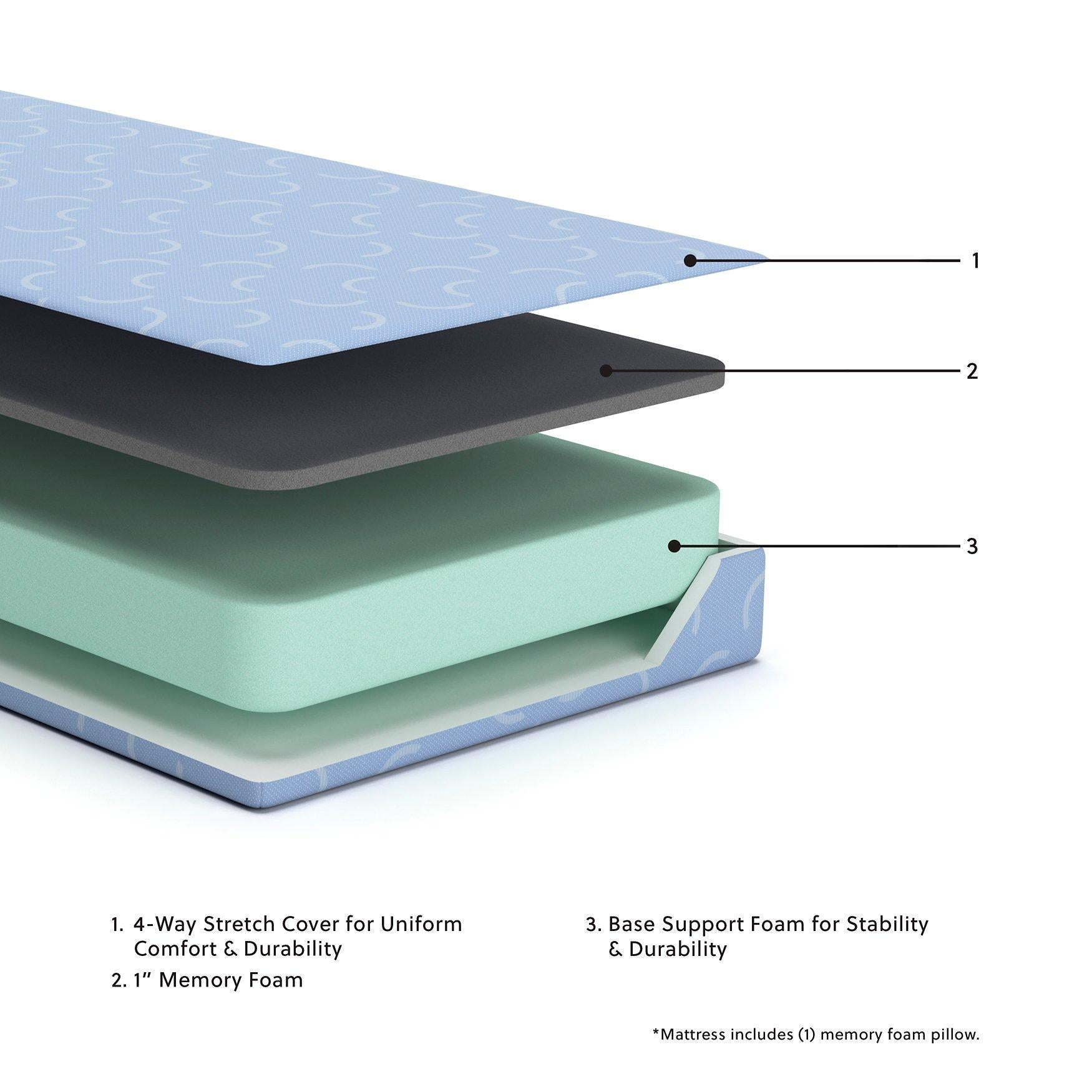 iKidz Ocean Mattress and Pillow - Ideal Furniture (Fresno,CA)