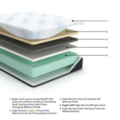 Millennium Luxury Gel Memory Foam Mattress - Ideal Furniture (Fresno,CA) 