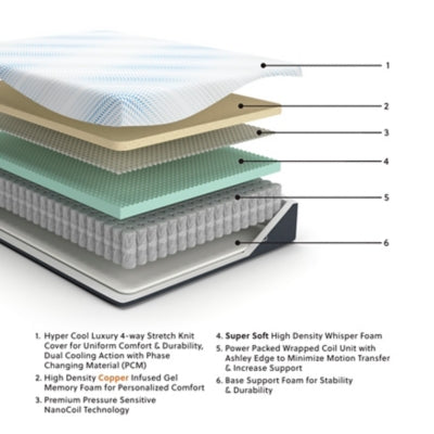 Millennium Cushion Firm Gel Memory Foam Hybrid Mattress - Ideal Furniture (Fresno,CA) 
