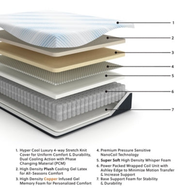 Millennium Luxury Plush Gel Latex Hybrid Mattress - Ideal Furniture (Fresno,CA) 