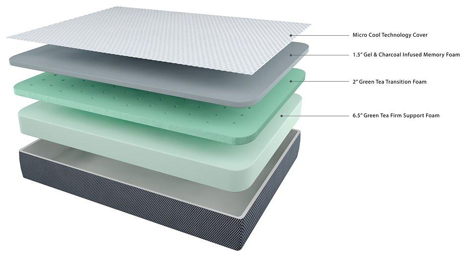 10 Inch Chime Elite Memory Foam Mattress in a box - Ideal Furniture (Fresno,CA) 