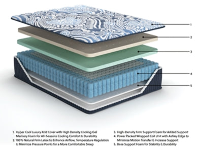 Firm Luxe 2.0 Mattress - Ideal Furniture (Fresno,CA) 