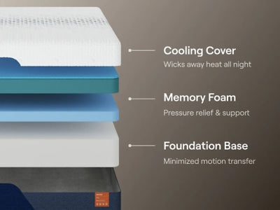 Nectar Ultra Memory Foam 5.1 Mattress - Ideal Furniture (Fresno,CA) 