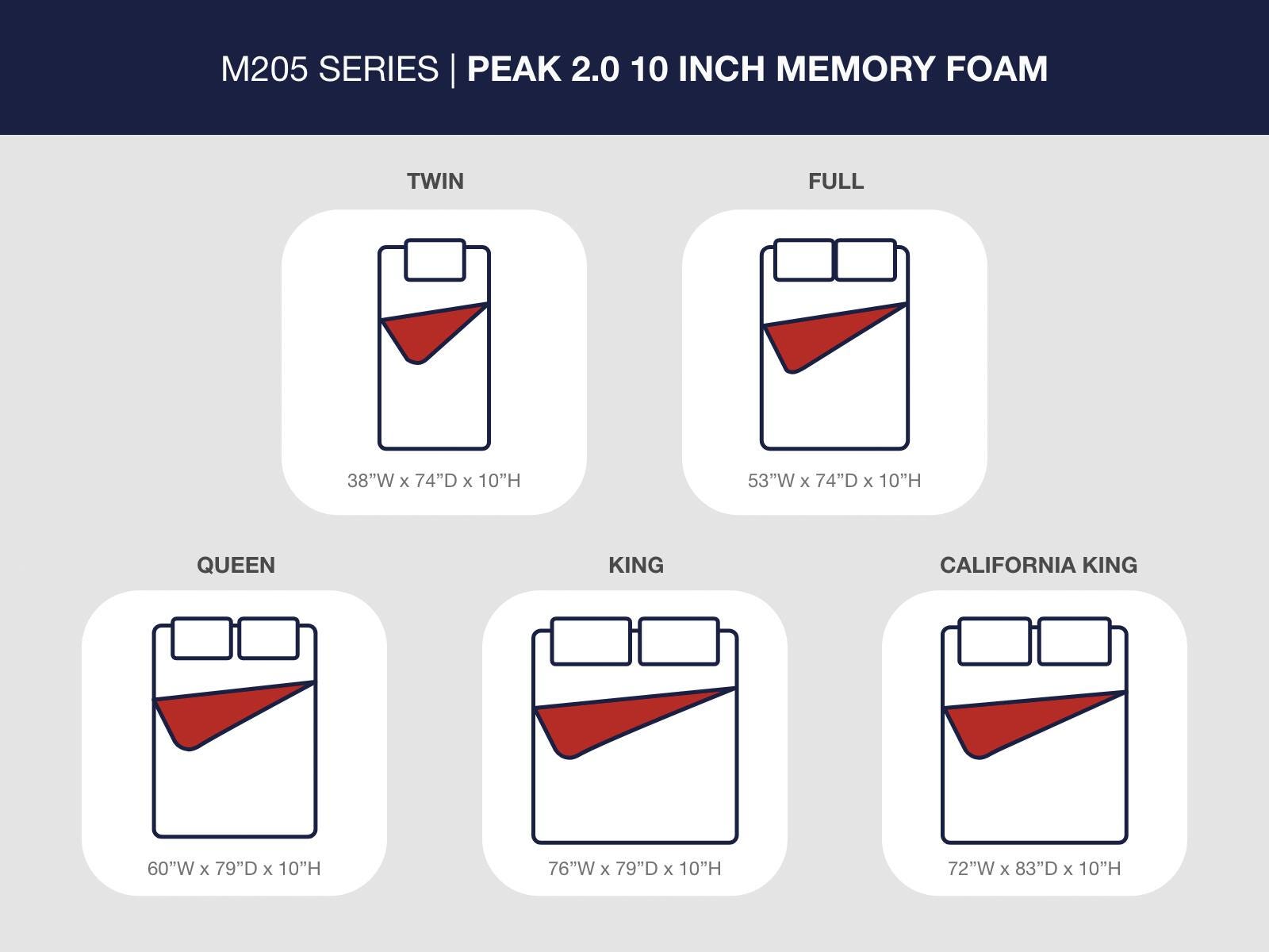 Peak 2.0 10 Memory Foam Mattress - Ideal Furniture (Fresno,CA) 